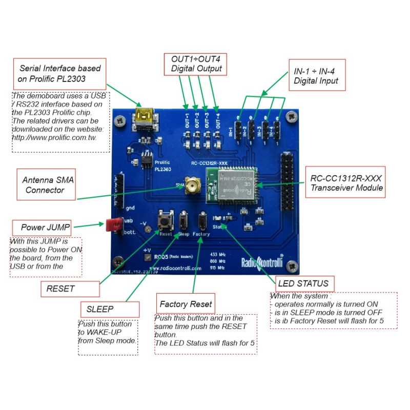 RCQ5-868-EV  Evaluation board